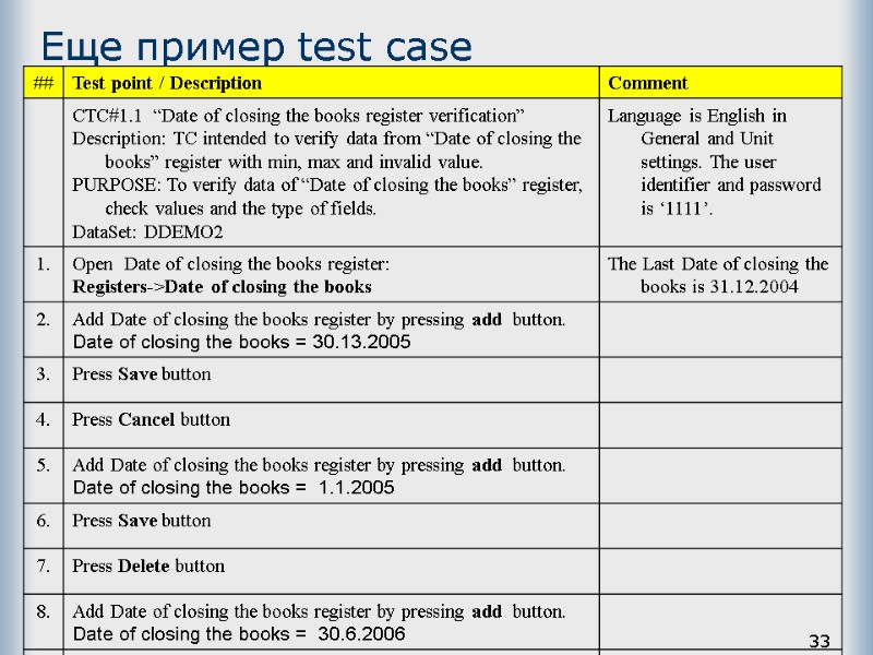 33 Еще пример test case
